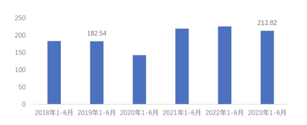 cq9电子游戏2023年中国家纺行业研究报告